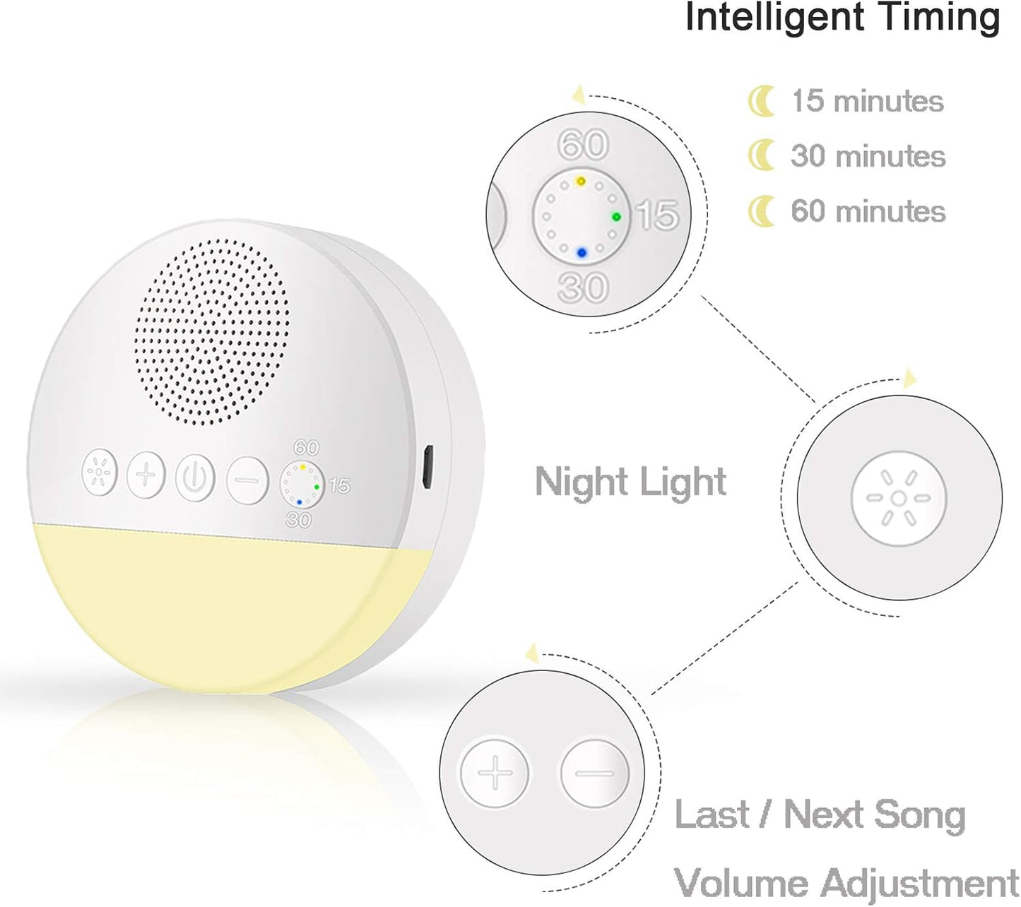 Get and Try™ Sound Device – Baby Music Sleep Machine
